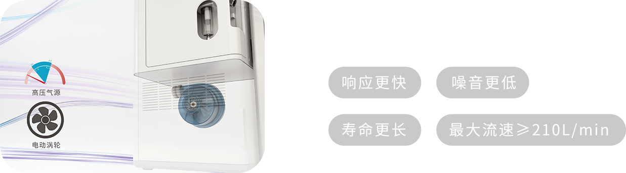 备用空气气源（VS-10涡轮）