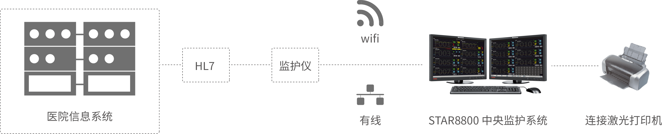 中央监护解决方案