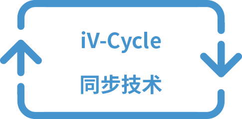 增强同步  智感所需
