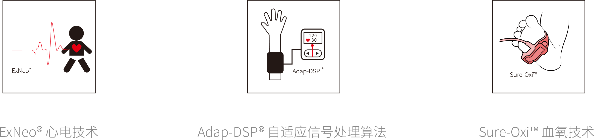 新生儿监护技术